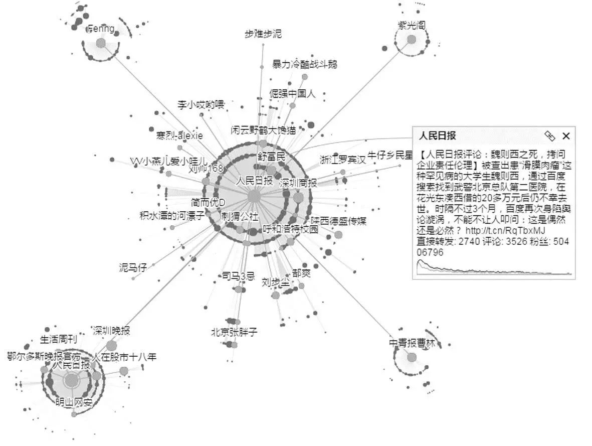 2016年中国移动舆论场研究报告