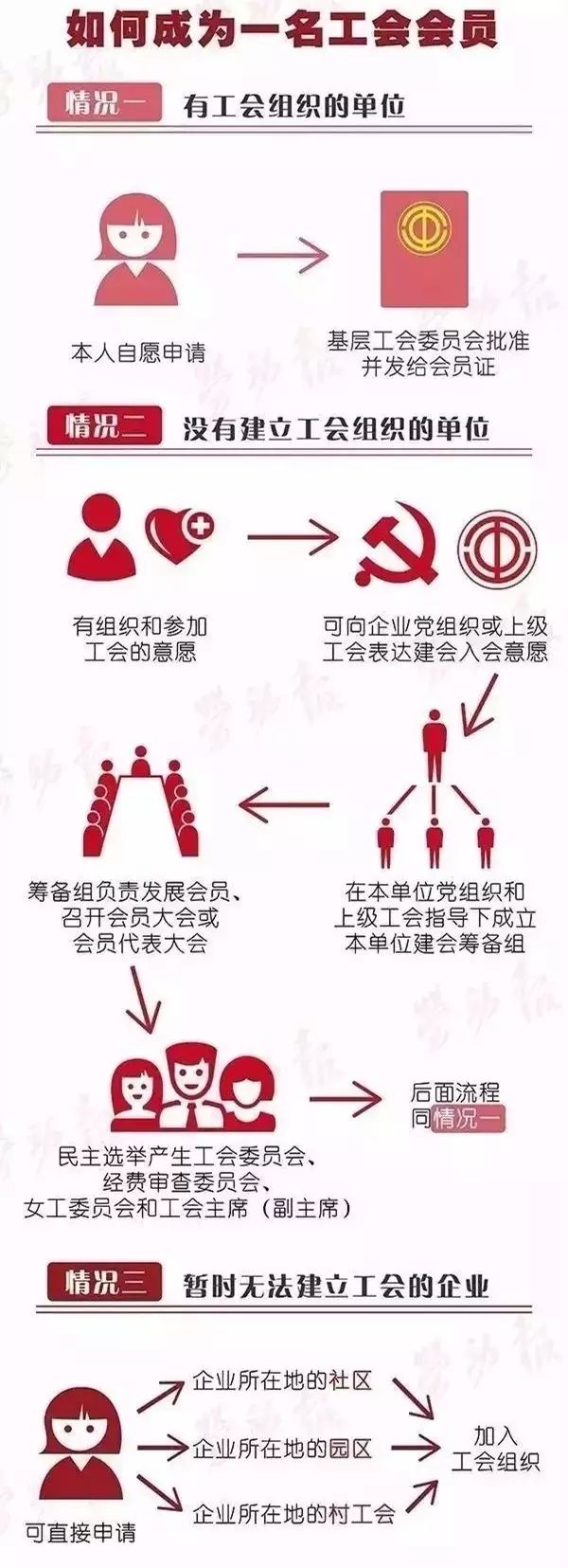 工会会员的权利和义务 【会员服务】如何成为工会会员？工会会员享受哪些权利？