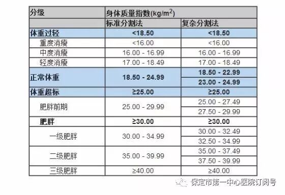 減肥手術多少錢_減肥手術哪種方式最好_手術減肥