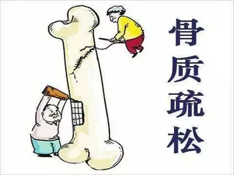 骨质疏松知多少?