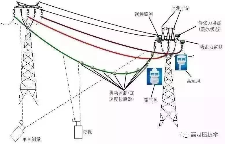 走进科技攻关团队 | 国网公司输电线路舞动防治技术科技攻关团队