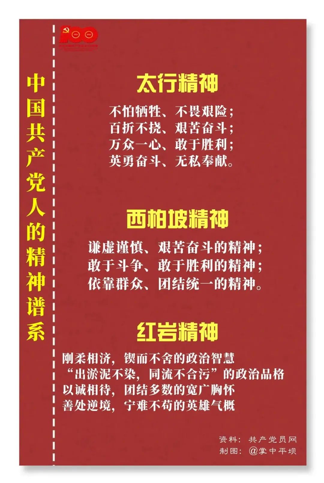 党史一起学中国共产党人的精神谱系