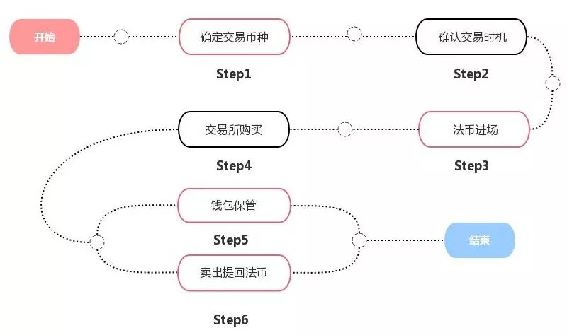 法币钱包是什么_步骤详细：如何在Bitpie钱包中进行法币兑换_法币钱包产生收益吗
