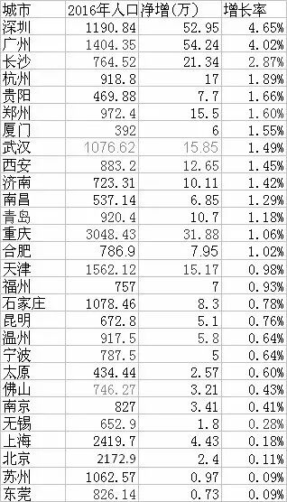 给钱、给房、给户口！这些城市要抢人了？