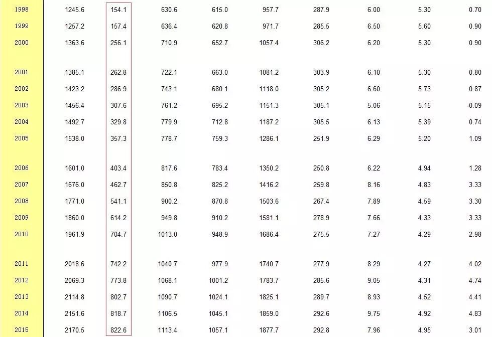 去年北京常住外來(lái)人口18年來(lái)首次減少 拐點(diǎn)來(lái)了?
