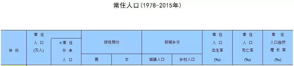 去年北京常住外來(lái)人口18年來(lái)首次減少 拐點(diǎn)來(lái)了?