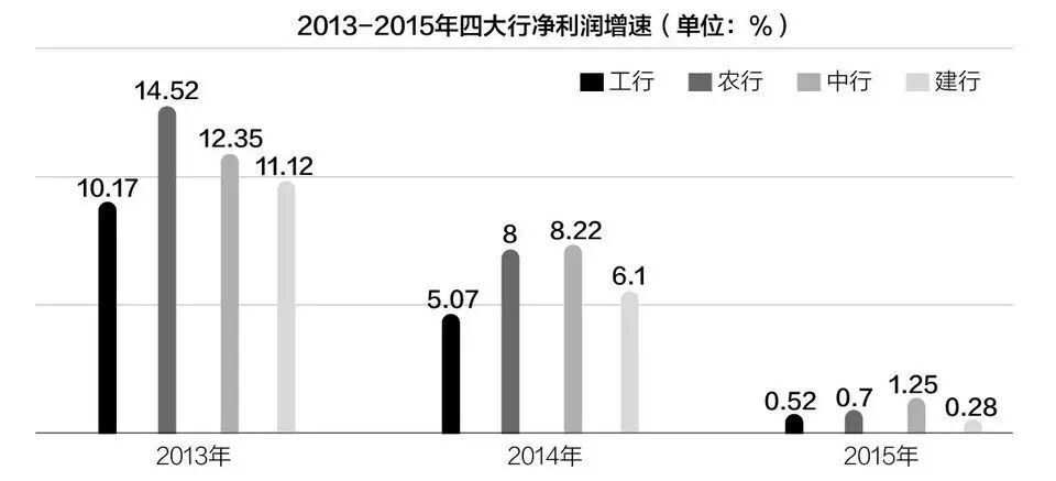 曾是金字塔顶端的行业 如今有员工年终奖才1.5元