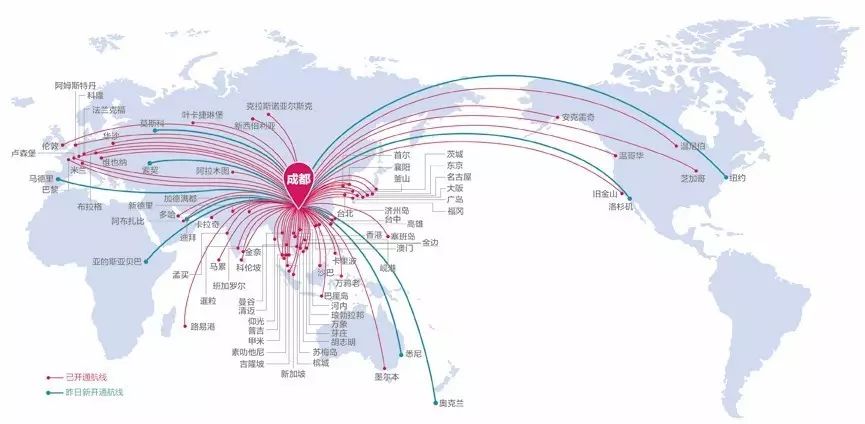 "成都"朝发夕至,通达全球"的国际航线网络正在逐步变成现实.