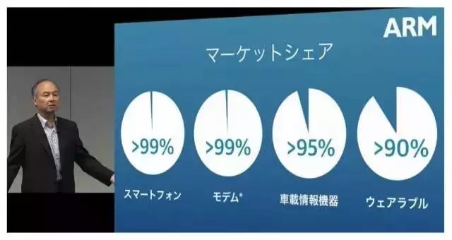 30年后鞋都比你聪明 豪赌2176亿的孙正义这样说