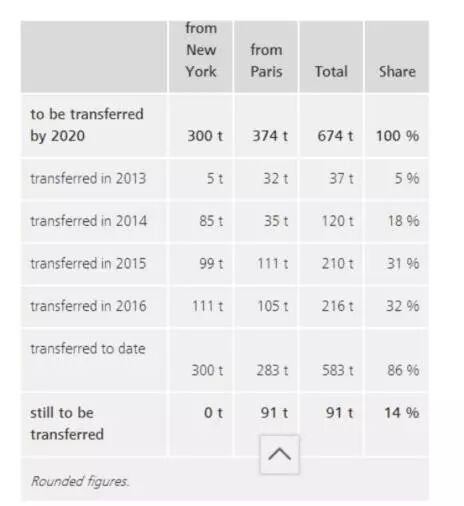 ���д��·������¹���ǰ���꽫583�ֻƽ��ؼ�