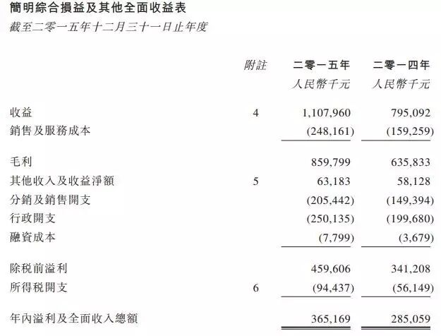 殡葬业受热捧 墓地均价超房价 王思聪也参与投资