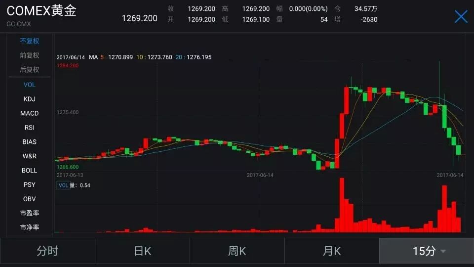 耶伦连抛2个炸弹！加息杀伤力最小 另外1个是重点