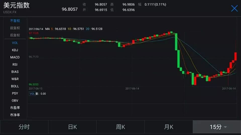 耶伦连抛2个炸弹！加息杀伤力最小 另外1个是重点