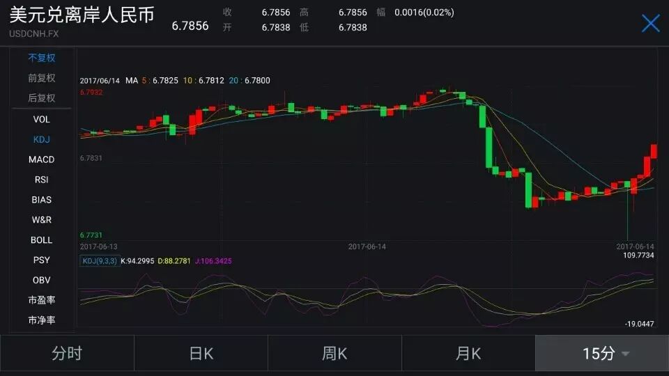 耶伦连抛2个炸弹！加息杀伤力最小 另外1个是重点