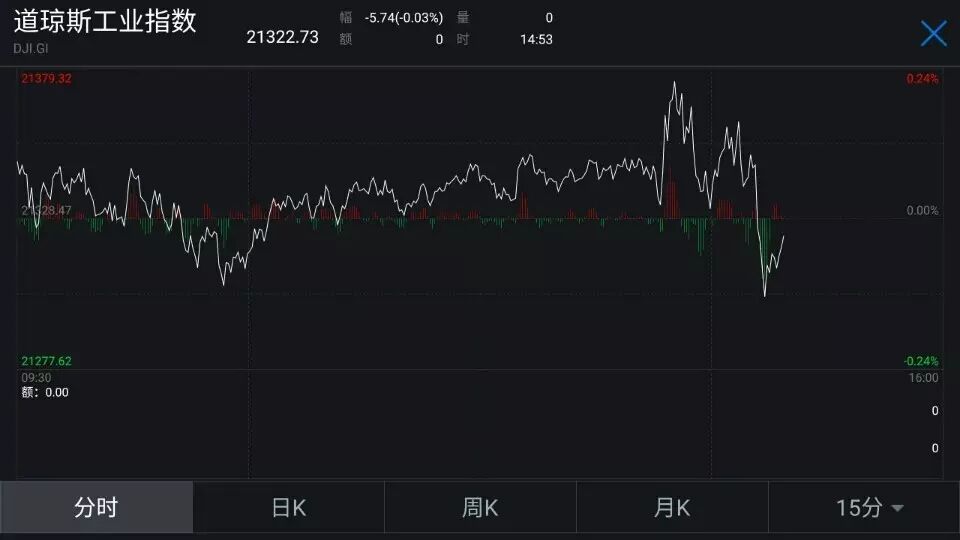 耶伦连抛2个炸弹！加息杀伤力最小 另外1个是重点