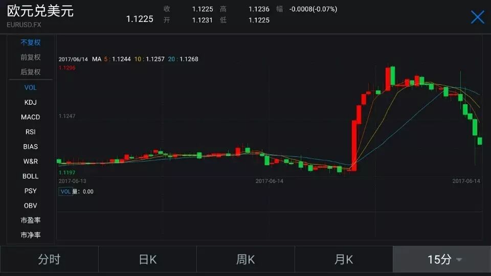 耶伦连抛2个炸弹！加息杀伤力最小 另外1个是重点