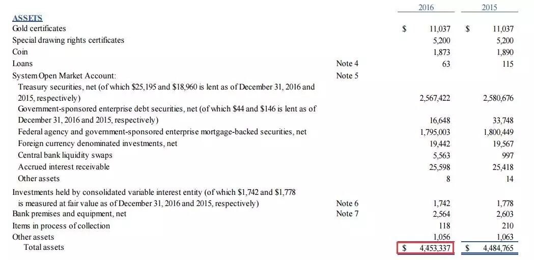 耶伦连抛2个炸弹！加息杀伤力最小 另外1个是重点