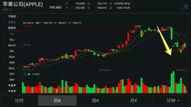 蘋果1天下架中國地區(qū)2萬個App 又在放什么大招？