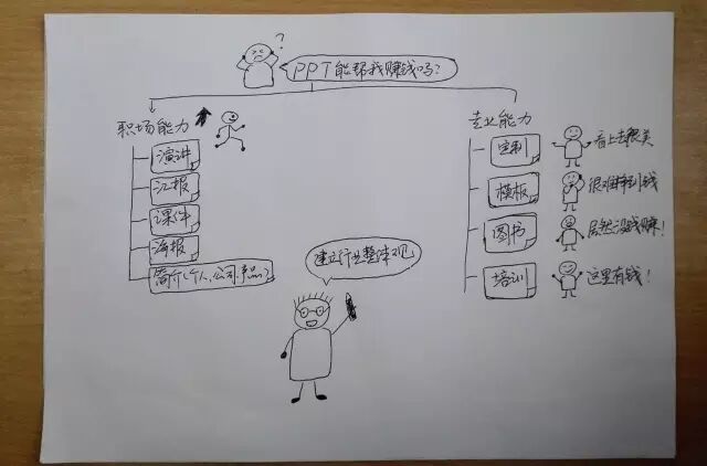 学PPT能赚到钱吗？