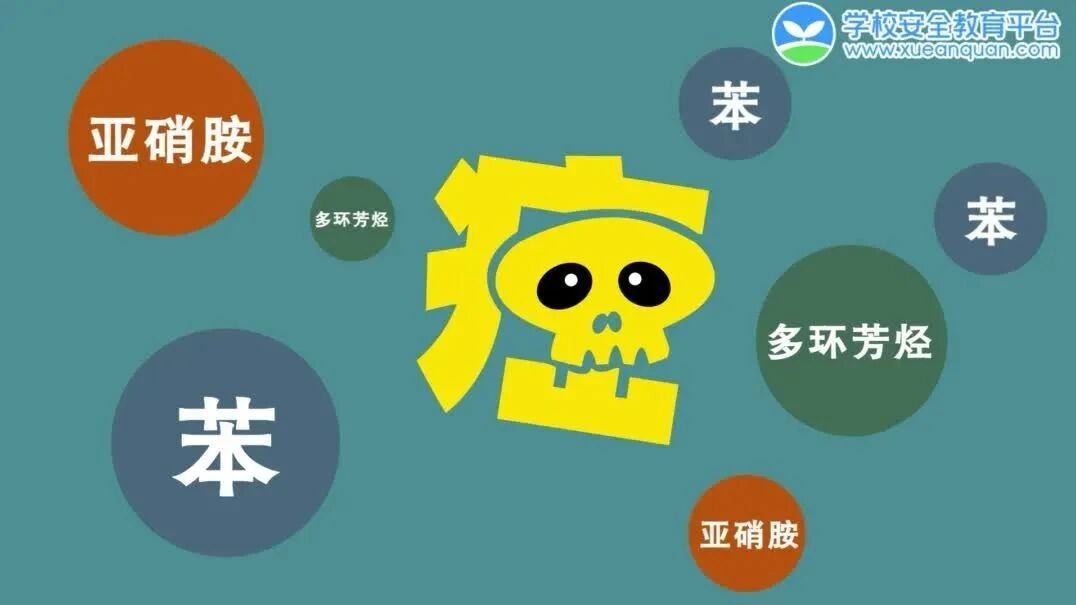 被动吸烟的危害，请务必了解