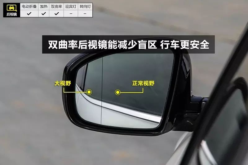 后视镜上的这条线到底什么意思?终于明白了