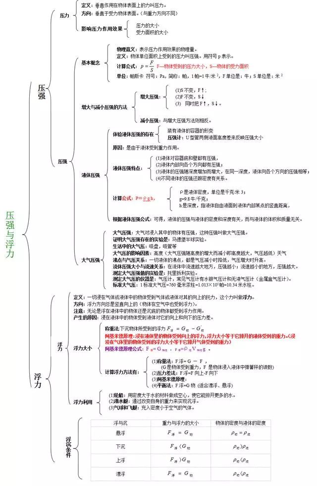 水的浮力_浮力知识_浮力知识