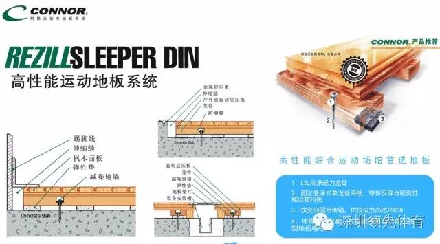 nba運動(dòng)木地板_運動(dòng)pvc地板十大_運動(dòng)懸浮地板價(jià)格