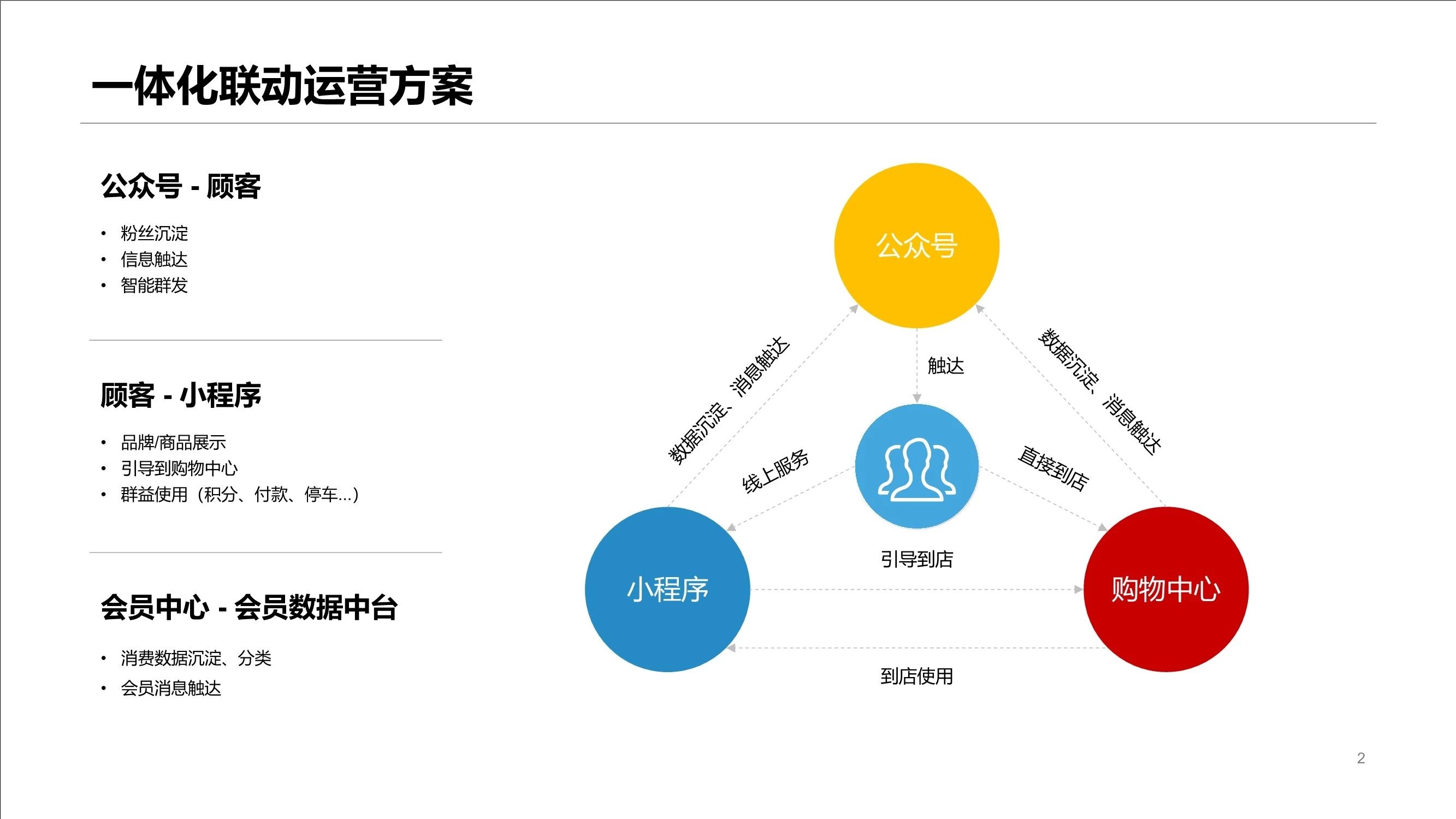 购物中心解决方案