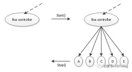 io1.1鼠标驱动 一起学习UEFI驱动模型和USB协议栈