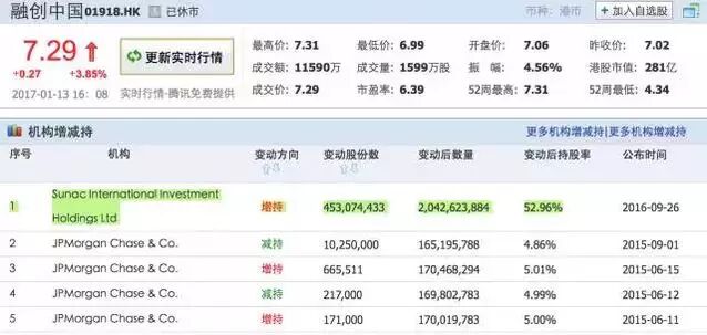 融创注资乐视的背后 一场别致的假面舞会