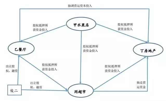 融创注资乐视的背后 一场别致的假面舞会