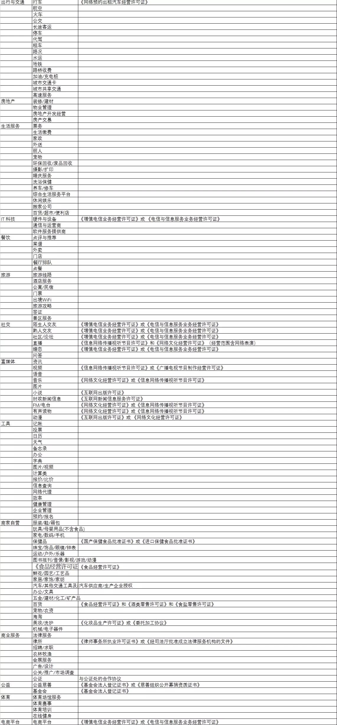 微信小程序动态表单控制_小程序动态表单_微信小程序 表单提交