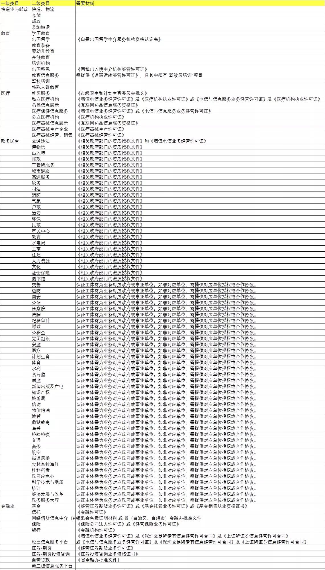 微信小程序动态表单控制_微信小程序 表单提交_小程序动态表单