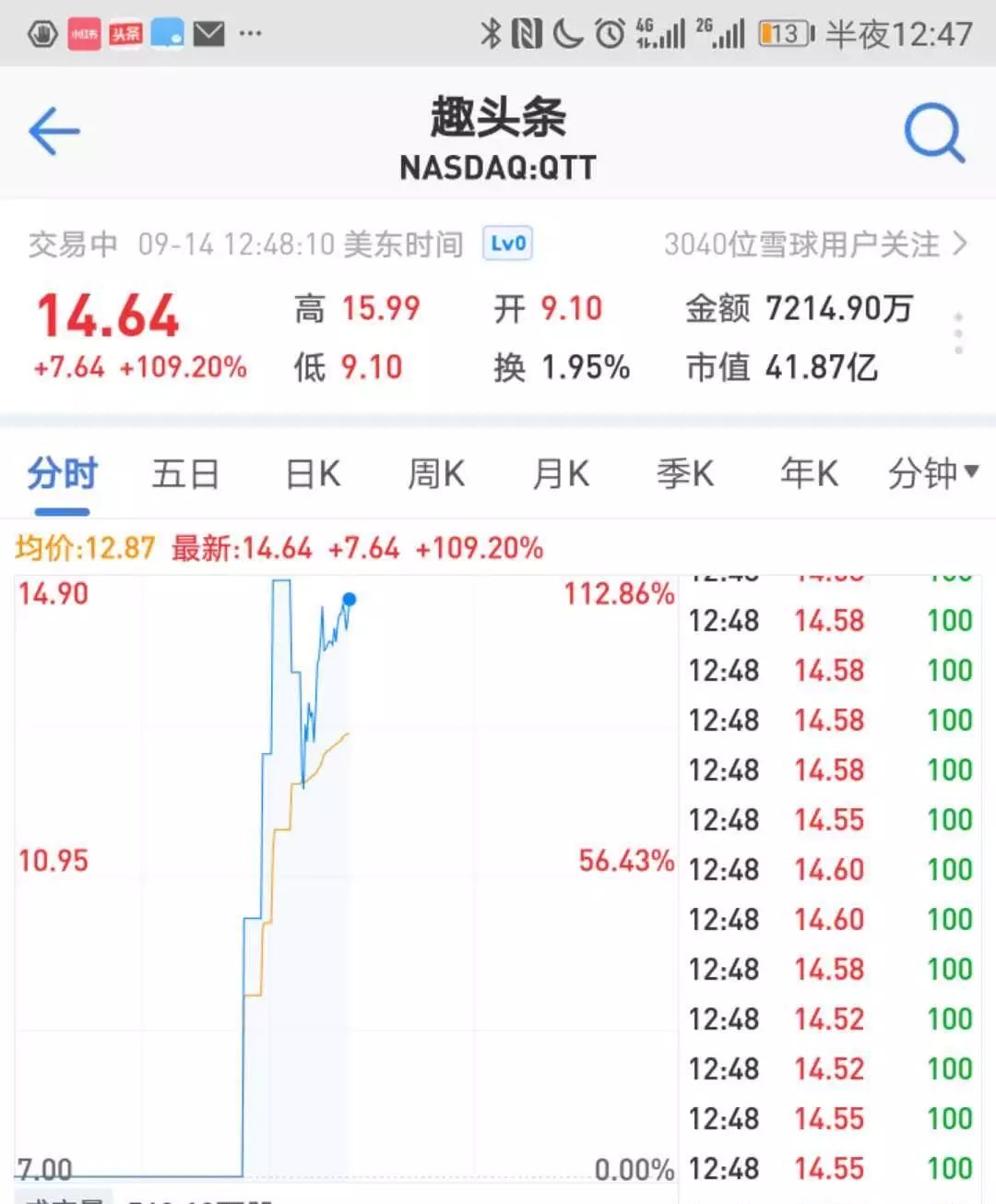 今日头条金币兑换比例_战舰世界金币兑换比例_趣头条600金币兑换多少