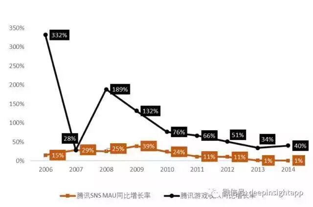 【九枝兰】为什么腾讯能做出30亿月流水的《王者荣耀》，而网易做的是更小众的《阴阳师》？-图片2