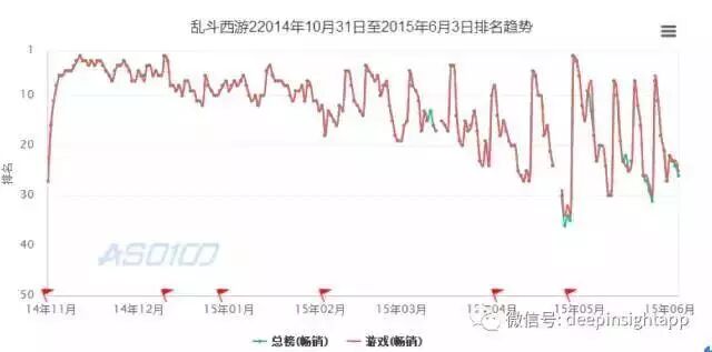【九枝兰】为什么腾讯能做出30亿月流水的《王者荣耀》，而网易做的是更小众的《阴阳师》？-图片2