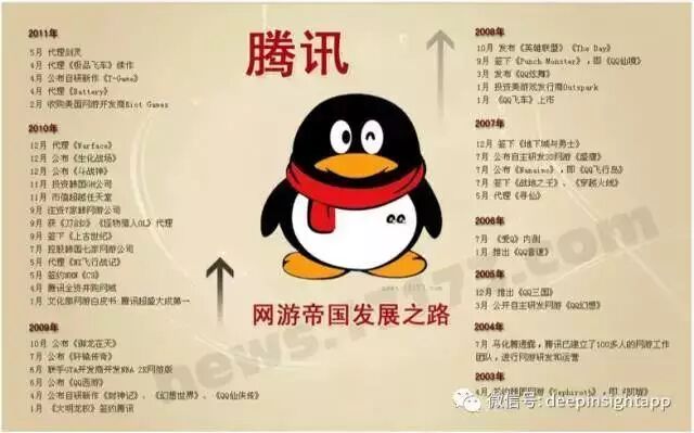 【九枝兰】为什么腾讯能做出30亿月流水的《王者荣耀》，而网易做的是更小众的《阴阳师》？-图片2