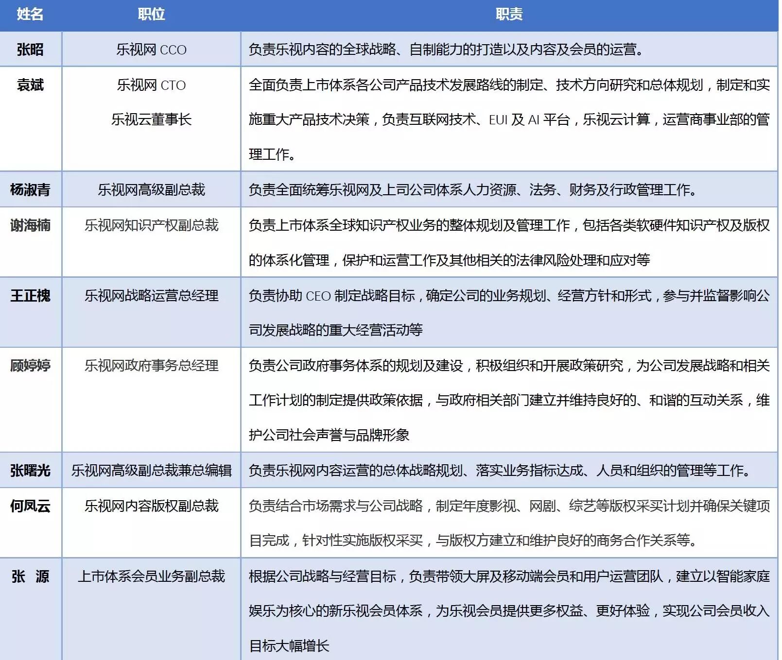 家族高管职位和作用_互联网高管职位_高管包括哪些职位