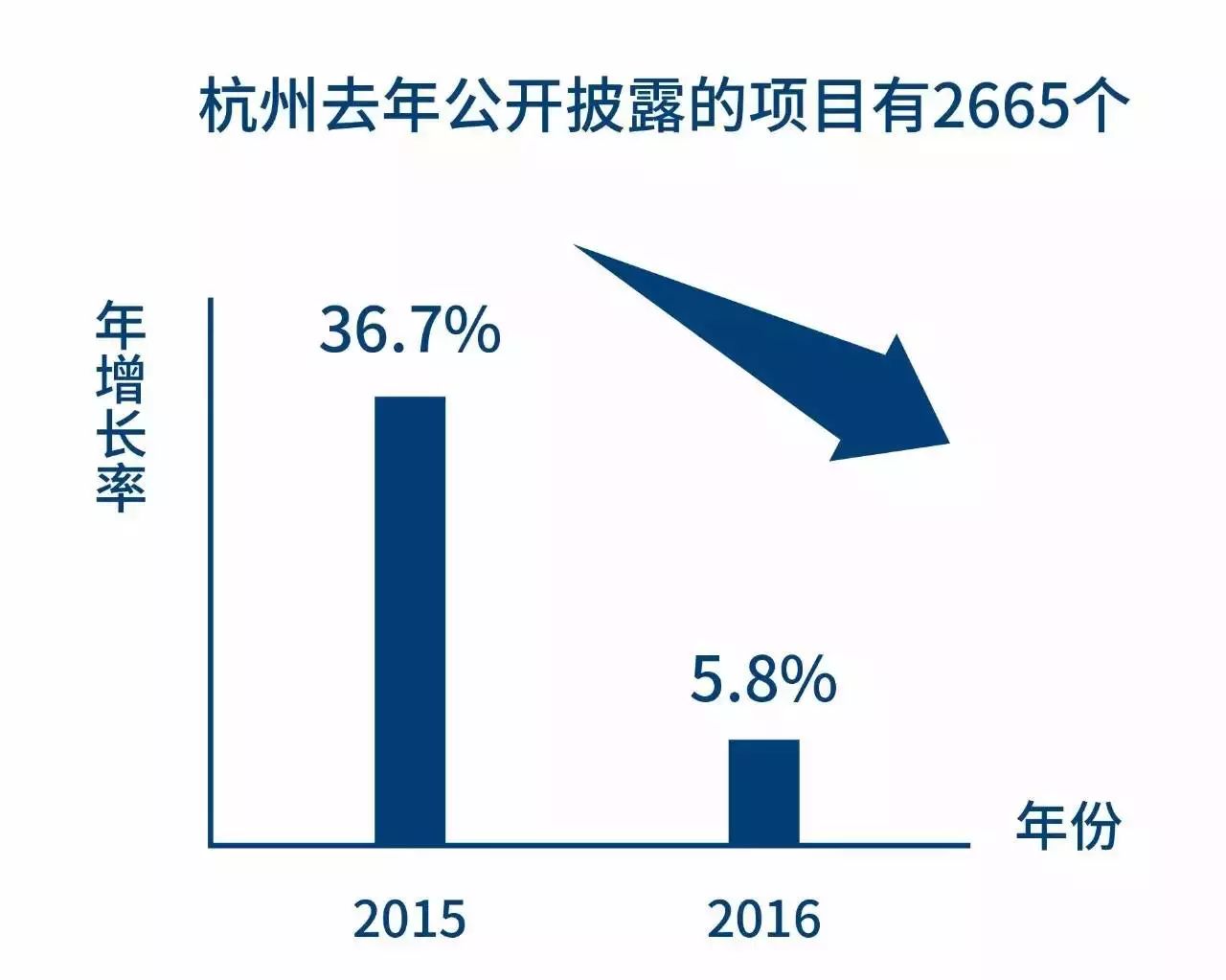 前年投资热门创业项目_热门创业项目介绍_热门项目低成本创业项目