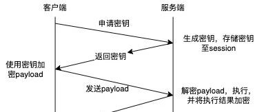 Example Image