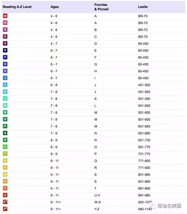九阴真经实力等级进阶表_淘宝等级表_淘宝卖家等级怎么表