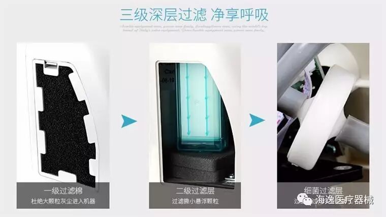 为什么巨贸制氧机比较贵巨贸制氧机 — 关于家用制氧机的日常使用和保养_https://www.jmylbn.com_新闻资讯_第4张