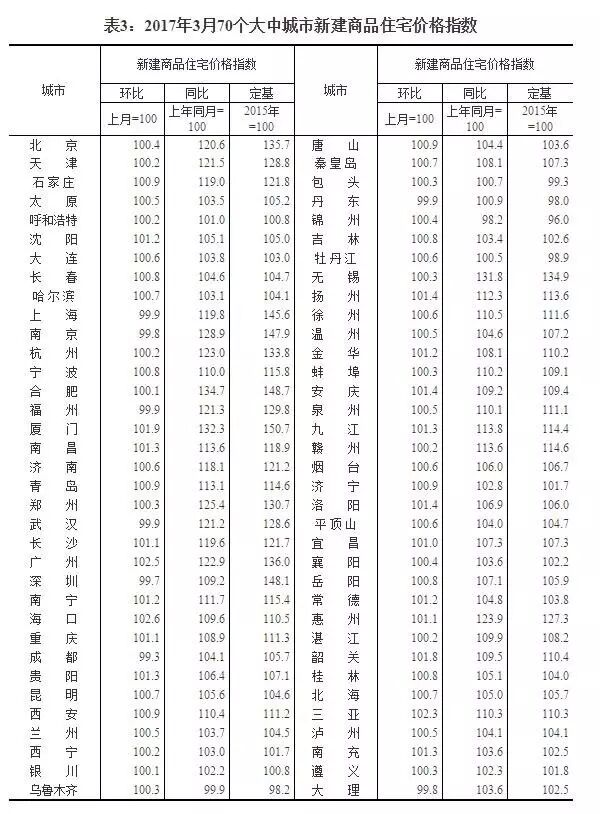 ����ί�����ڽ����ܹ��о��ƶ�¥������