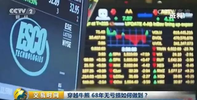 【传奇】穿越牛熊市，他68年无亏损！十大秘笈在这里👇