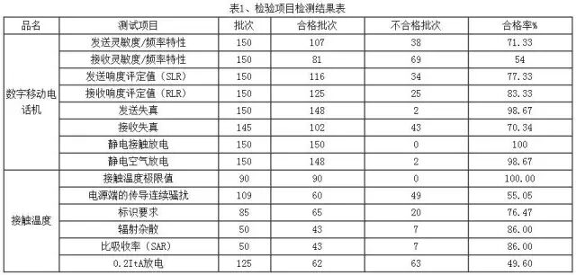 【提醒】刚曝光一批不合格手机！华为、金立上黑榜，赶紧自查插图4