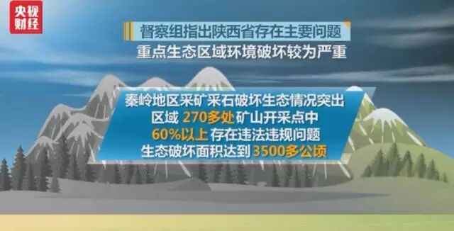 【曝光】中央环保督察组点名：陕西减煤工作不实，秦岭违规采矿！