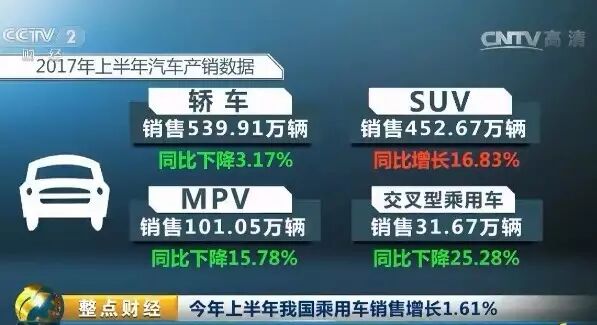 好消息！国家三部委发话：你的旧车可能值钱啦