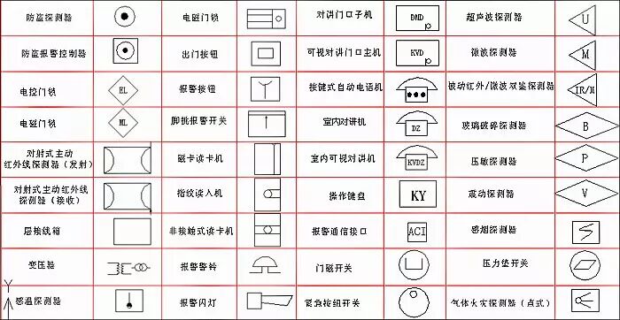 推荐收藏：LED显示屏工程商常见弱电符号大全
