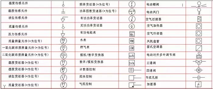 推荐收藏：LED显示屏工程商常见弱电符号大全