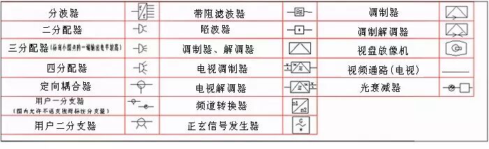 推荐收藏：LED显示屏工程商常见弱电符号大全